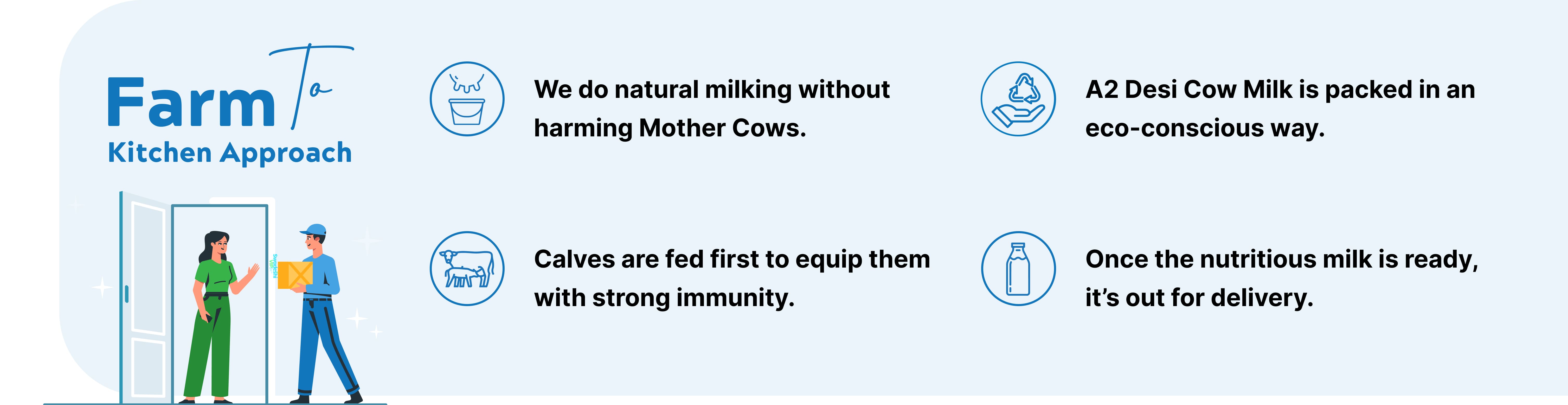 farmtokitchen